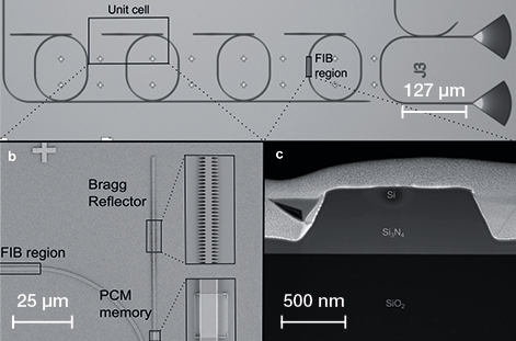 SEM image of a wavelength addressable photonic memory