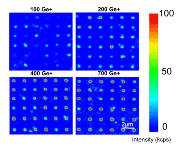 Scan map of ion implantation